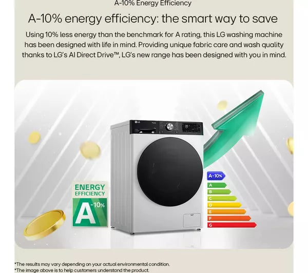 LG Y500 Series AI Direct Drive F4Y511WBLN1 11 kg 1400 Spin Washing Machine - White