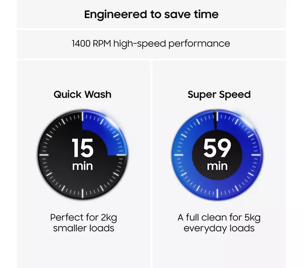 SAMSUNG Series 5 AI Energy WW10FG5U34AEEU WiFi-enabled 10 kg 1400 Spin Washing Machine - White