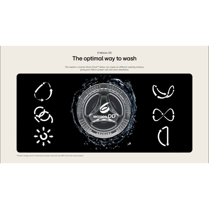 LG W4X1095NNK Washer Dryer, 9kg/5kg, 1400 Spin, Black, E Rated